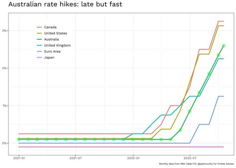 rba australia inflation rate